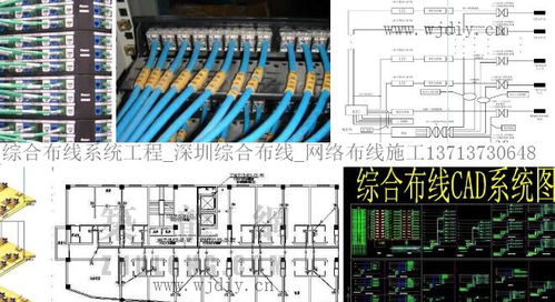 综合布线系统 网际电子公司 为企业办公运维解决方案服务