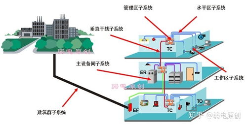 详解综合布线系统