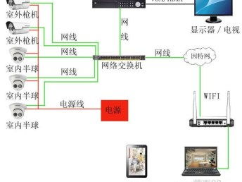 图 海珠电脑网络维修上门综合布线it外包网络工程考勤系统监控系统 广州电脑维修
