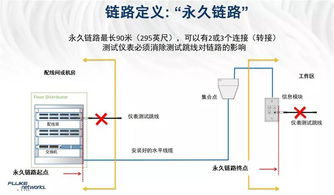 智能建筑综合布线系统挑战如何解
