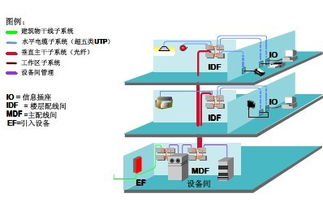 综合布线系统大楼布线解决方案