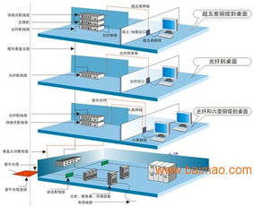 广州网络工程 网络布线 机房建设 综合布线,广州网络工程 网络布线 机房建设 综合布线生产厂家,广州网络工程 网络布线 机房建设 综合布线价格
