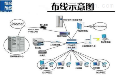 甘肃综合布线预算清单施工