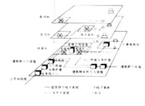 美国百盛解读综合布线系统的组成