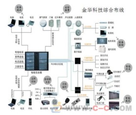 中山综合布线系统,中山网络综合布线,珠海布线工程