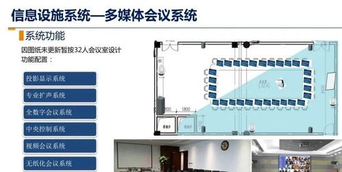 智慧楼宇智能化综合布线系统设计方案