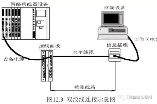 智能大厦综合布线系统设计方案