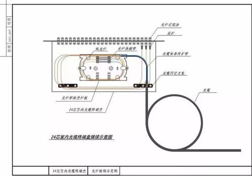 1 综合布线工程常用设备材料介绍及施工注意事项