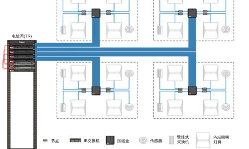 综合布线干货盘点之poe技术发展观察
