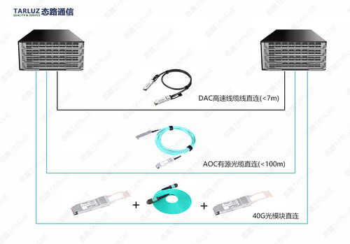 态路小课堂丨为40g数据中心综合布线产品选择方案