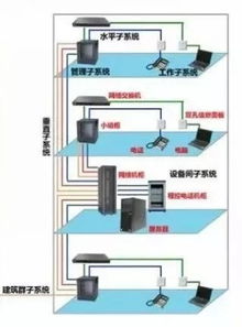 综合布线一文全搞定,线缆 材料 工具 设备 经验 规范