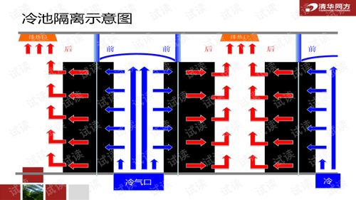 数据中心综合布线汇总