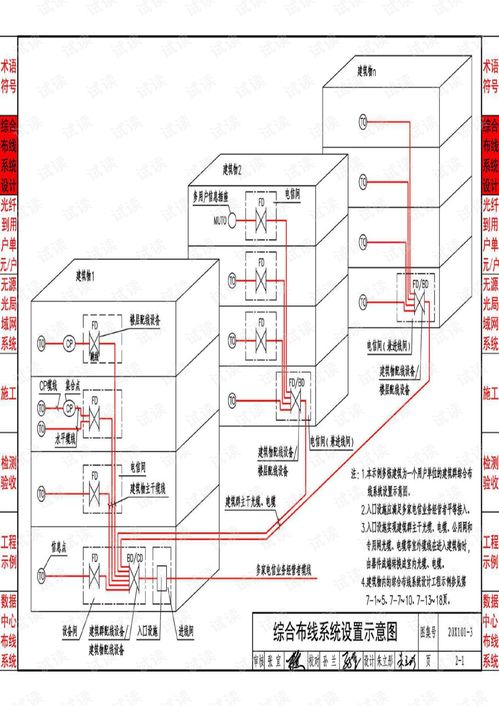 20x101 3综合布线系统工程设计与施工
