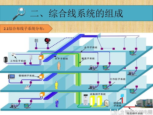 哔哩哔哩专栏