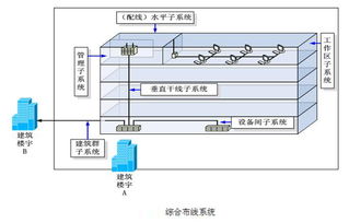 综合布线有哪些特点 目前市场关注点是什么